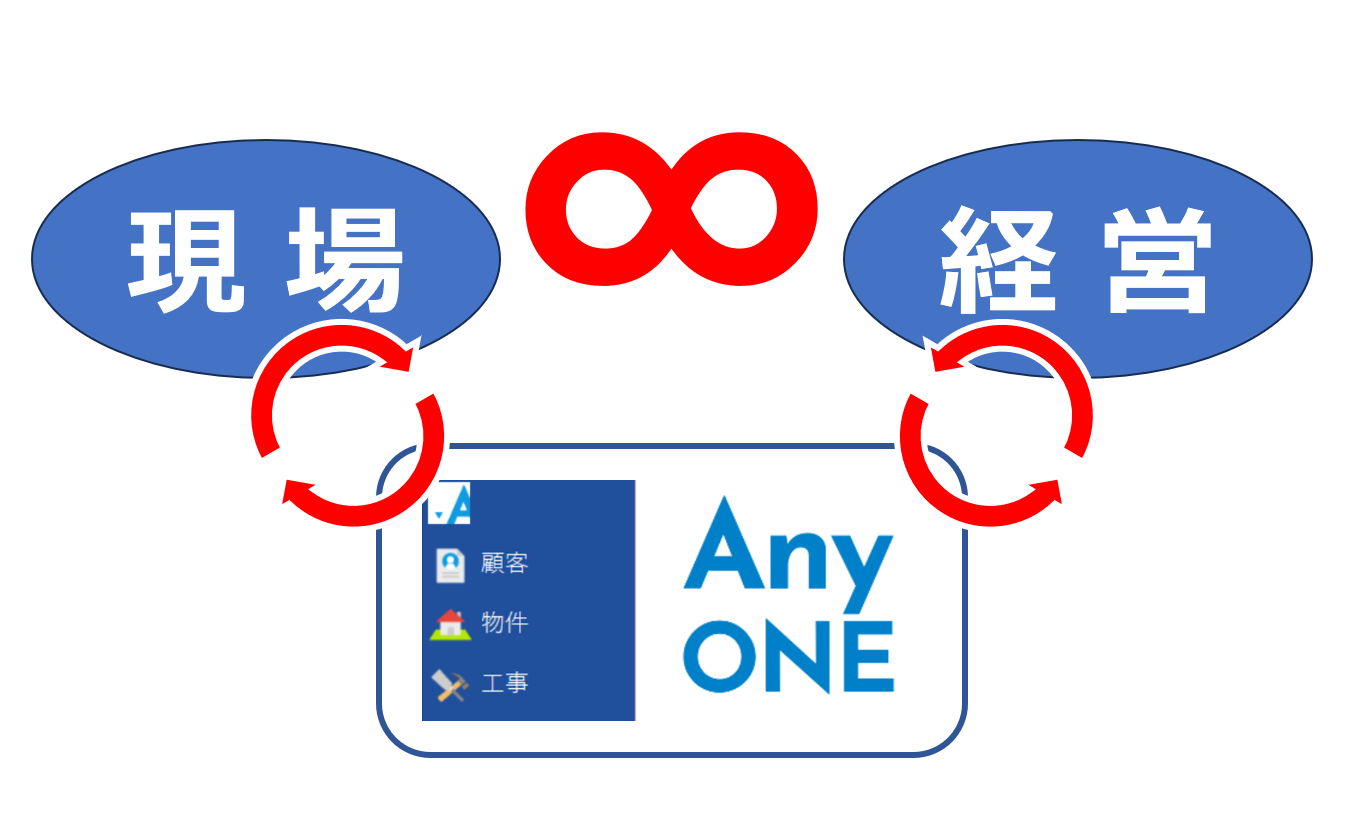 AnyONE連携イメージ